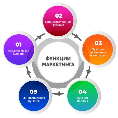 Основные черты и принципы работы ЦСПК на рынке