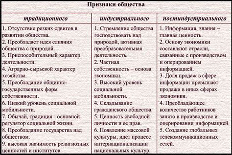 Основные черты и характеристики общества по Смиту