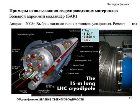 Основные черты сверхпроводимости