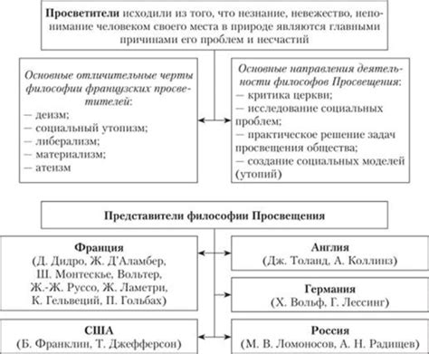 Основные черты эпохи