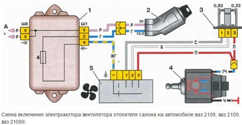 Основные шаги включения печки