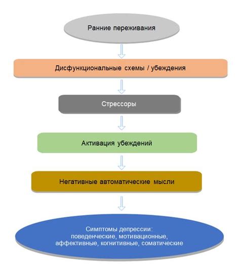 Основные шаги в создании авторского изделия