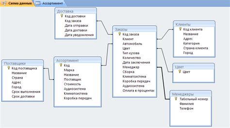 Основные шаги для подключения базы данных