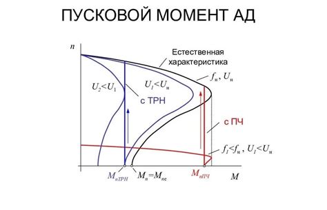 Основные шаги для точных расчетов