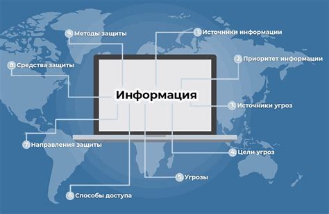 Основные шаги изменения платежной информации