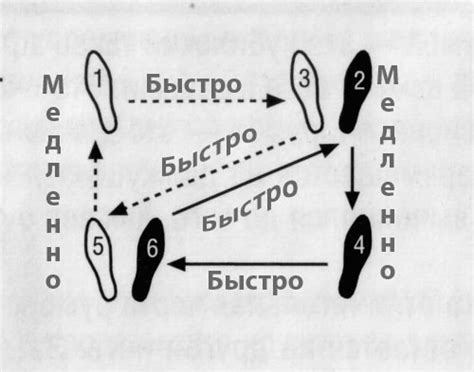 Основные шаги и техники связывания