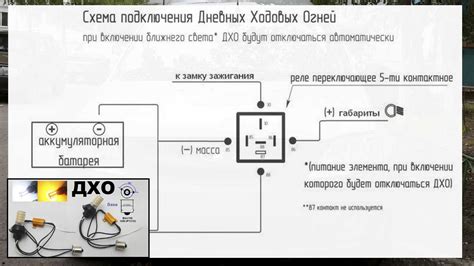 Основные шаги подключения ДХО