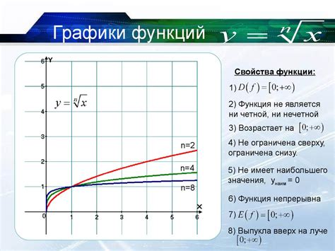 Основные шаги построения функции эф от икс