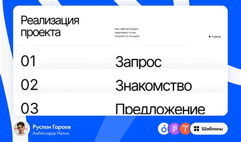 Основные шаги по добавлению блока на Тильде в готовый шаблон