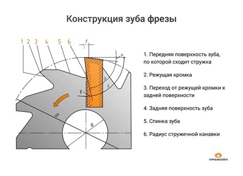 Основные шаги по изменению диаметра фрезы в Inkscape