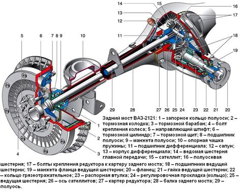 Основные шаги при проверке редуктора заднего моста ВАЗ 2107