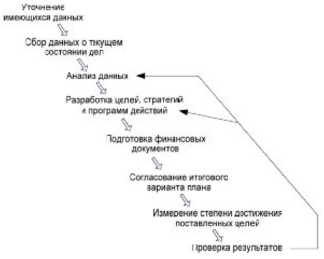 Основные шаги процесса бланширования