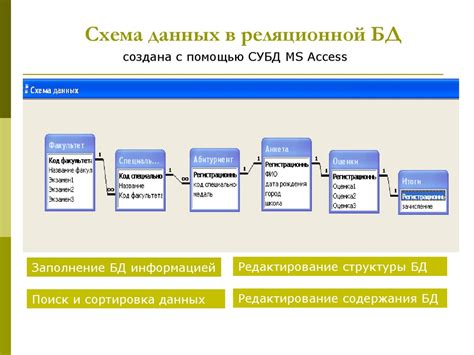 Основные шаги создания реляционной базы данных в Excel