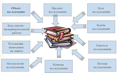 Основные элементы аппарата исследования