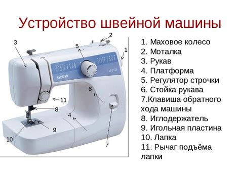 Основные элементы вязальной машины