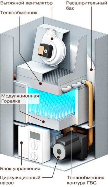 Основные элементы двухконтурного котла и их функции