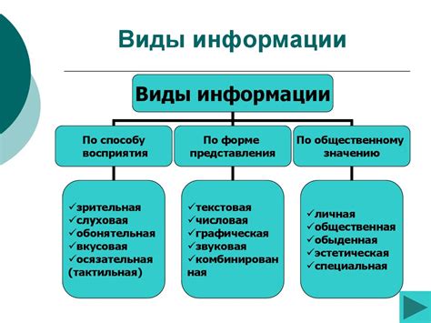 Основные элементы информации в записке