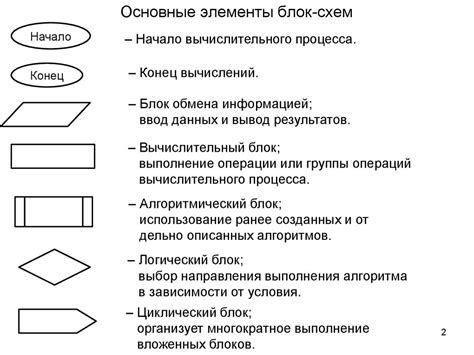 Основные элементы и принципы использования