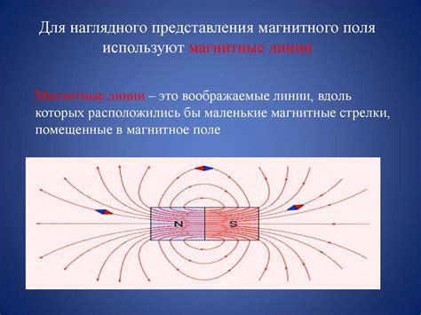 Основные элементы магнита