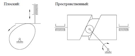 Основные элементы механизмов