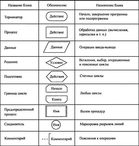 Основные элементы пирамиды схемы в Инстаграм