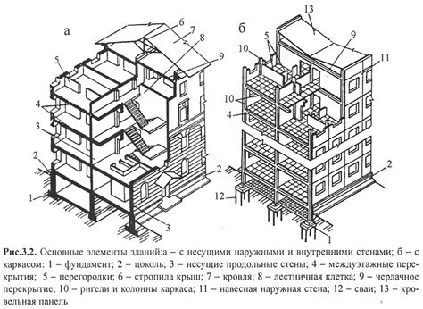 Основные элементы сапога