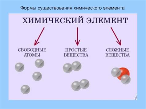 Основные элементы смеси