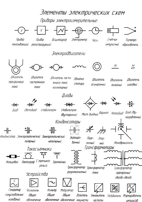 Основные элементы схематики