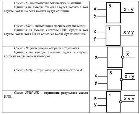 Основные элементы схемы миномета