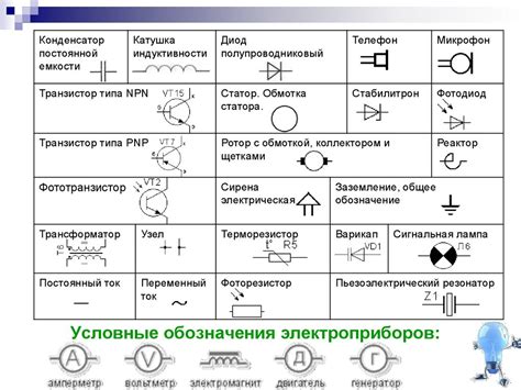 Основные элементы схемы ямба