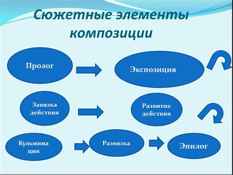 Основные элементы тезисного конспекта по литературе