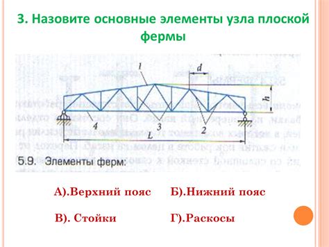 Основные элементы узла