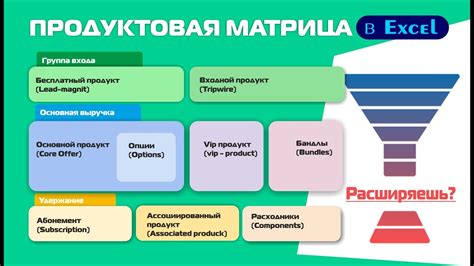 Основные элементы успешной продуктовой линейки