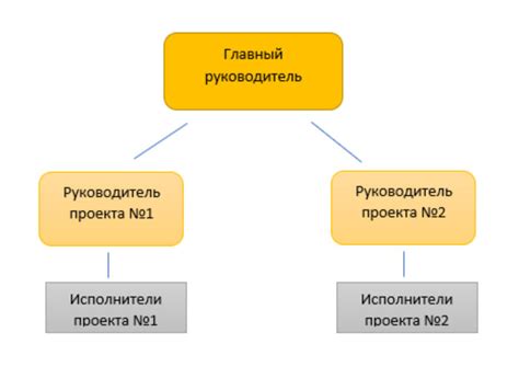 Основные элементы устава: структура и состав