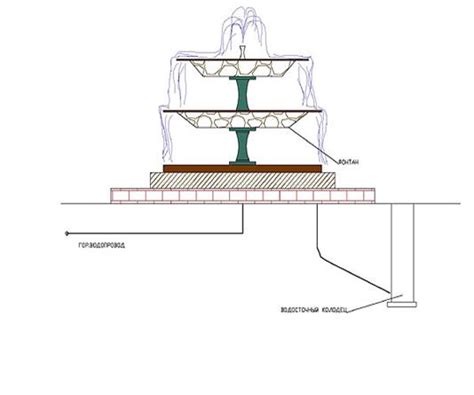 Основные элементы фонтана