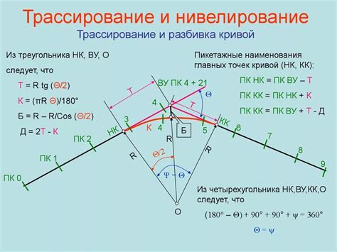 Основные элементы фужера