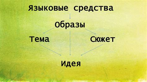 Основные элементы художественного образа