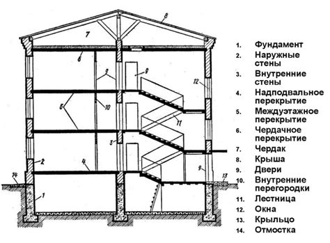 Основные элементы шарика