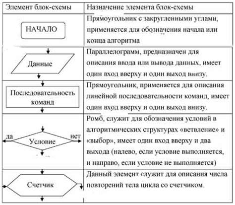 Основные элементы электронных схем и их функция