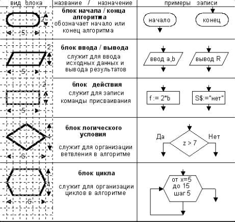 Основные этапы алгоритма