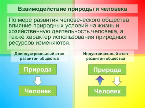 Основные этапы взаимодействия с Быковским паспортным столом