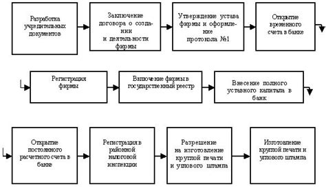 Основные этапы генерации токен-кода