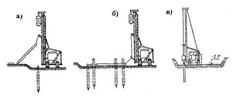 Основные этапы забивки свай