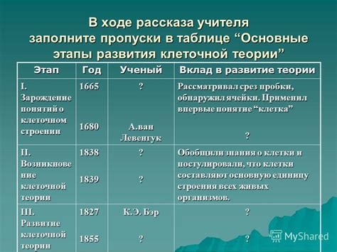 Основные этапы мастер-класса по загрузке