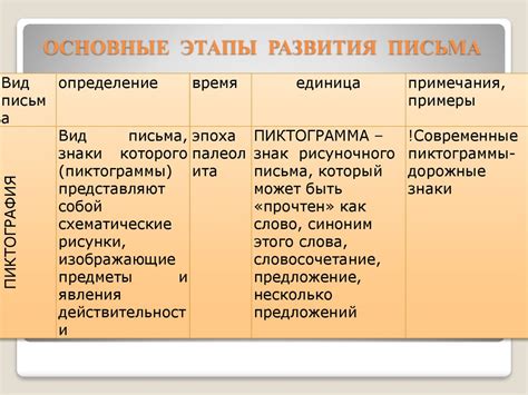 Основные этапы настройки бузуки греческого