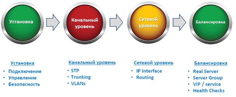 Основные этапы настройки йтли