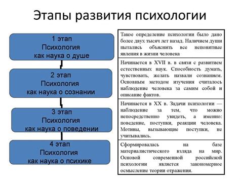 Основные этапы обучения психологических бойцов: