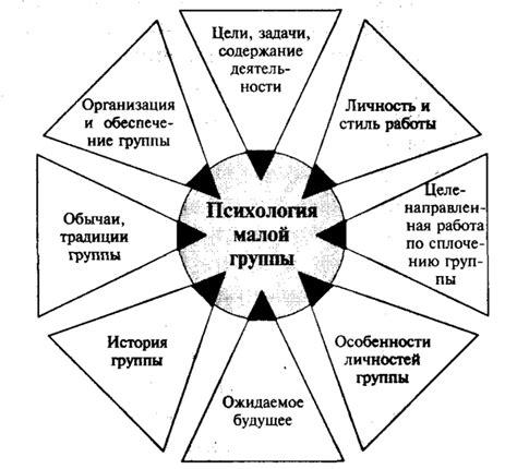 Основные этапы педагогической деятельности