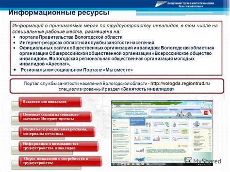 Основные этапы поиска работы через службу занятости населения