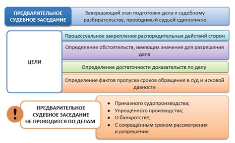 Основные этапы предварительного судебного заседания